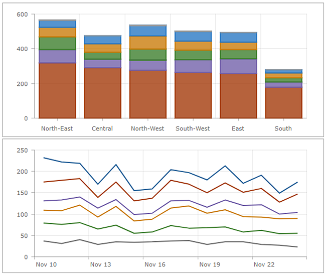 Stacked charts